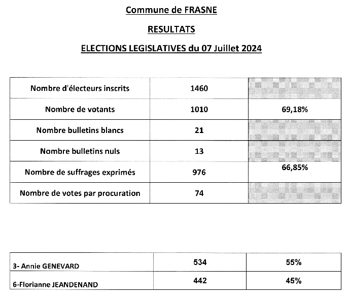 Frasne